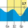 Beaver Bay tide chart for Friday, May 17, 2024