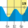 Beaver Bay tide chart for Sunday, May 19, 2024