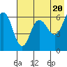 Beaver Bay tide chart for Monday, May 20, 2024
