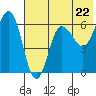 Beaver Bay tide chart for Wednesday, May 22, 2024