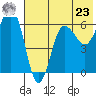 Beaver Bay tide chart for Thursday, May 23, 2024