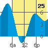 Beaver Bay tide chart for Saturday, May 25, 2024