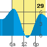 Beaver Bay tide chart for Wednesday, May 29, 2024