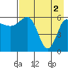Beaver Bay tide chart for Thursday, May 2, 2024