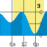 Beaver Bay tide chart for Friday, May 3, 2024