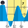 Beaver Bay tide chart for Tuesday, May 7, 2024