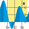 Beaver Bay tide chart for Wednesday, May 8, 2024