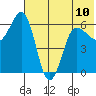 Beaver Bay tide chart for Monday, June 10, 2024