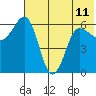 Beaver Bay tide chart for Tuesday, June 11, 2024