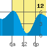Beaver Bay tide chart for Wednesday, June 12, 2024