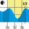 Beaver Bay tide chart for Thursday, June 13, 2024