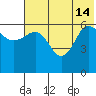 Beaver Bay tide chart for Friday, June 14, 2024