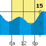 Beaver Bay tide chart for Saturday, June 15, 2024