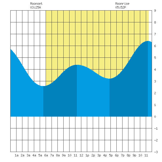 Beaver Bay tide chart for Sunday, June 16, 2024