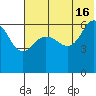 Beaver Bay tide chart for Sunday, June 16, 2024