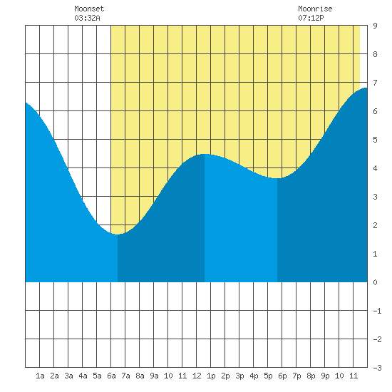 Beaver Bay tide chart for Monday, June 17, 2024