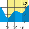 Beaver Bay tide chart for Monday, June 17, 2024