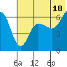 Beaver Bay tide chart for Tuesday, June 18, 2024