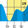 Beaver Bay tide chart for Wednesday, June 19, 2024