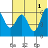Beaver Bay tide chart for Saturday, June 1, 2024