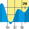 Beaver Bay tide chart for Thursday, June 20, 2024