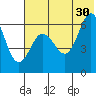 Beaver Bay tide chart for Sunday, June 30, 2024