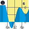 Beaver Bay tide chart for Thursday, June 6, 2024
