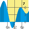 Beaver Bay tide chart for Friday, June 7, 2024