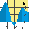 Beaver Bay tide chart for Sunday, June 9, 2024