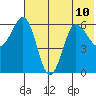 Beaver Bay tide chart for Wednesday, July 10, 2024