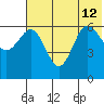 Beaver Bay tide chart for Friday, July 12, 2024