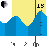Beaver Bay tide chart for Saturday, July 13, 2024