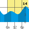 Beaver Bay tide chart for Sunday, July 14, 2024