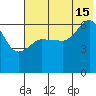Beaver Bay tide chart for Monday, July 15, 2024