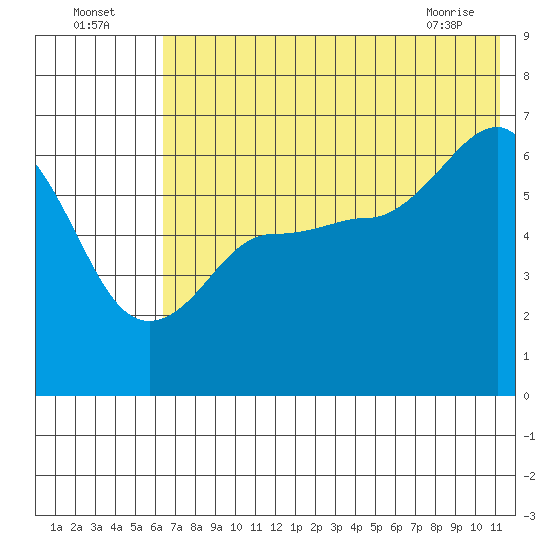 Beaver Bay tide chart for Tuesday, July 16, 2024