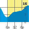 Beaver Bay tide chart for Tuesday, July 16, 2024