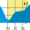 Beaver Bay tide chart for Wednesday, July 17, 2024
