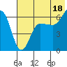 Beaver Bay tide chart for Thursday, July 18, 2024