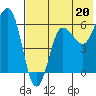 Beaver Bay tide chart for Saturday, July 20, 2024