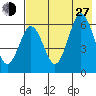 Beaver Bay tide chart for Saturday, July 27, 2024