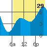 Beaver Bay tide chart for Monday, July 29, 2024