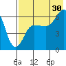 Beaver Bay tide chart for Tuesday, July 30, 2024