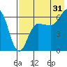 Beaver Bay tide chart for Wednesday, July 31, 2024