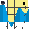 Beaver Bay tide chart for Friday, July 5, 2024