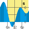 Beaver Bay tide chart for Saturday, July 6, 2024