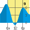 Beaver Bay tide chart for Tuesday, July 9, 2024
