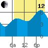 Beaver Bay tide chart for Monday, August 12, 2024