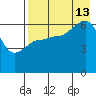 Beaver Bay tide chart for Tuesday, August 13, 2024