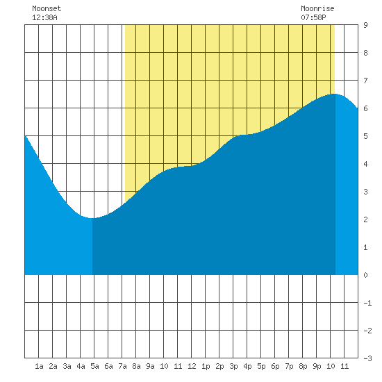 Beaver Bay tide chart for Wednesday, August 14, 2024