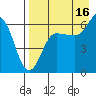Beaver Bay tide chart for Friday, August 16, 2024